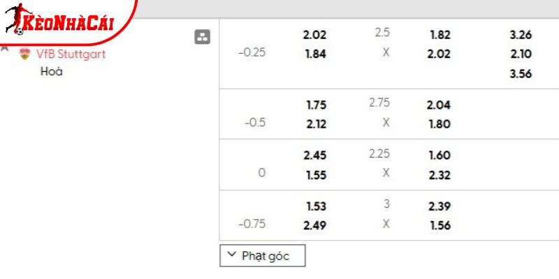 Tỷ lệ kèo Celtic vs Stuttgart Tỷ lệ kèo Celtic vs Stuttgart