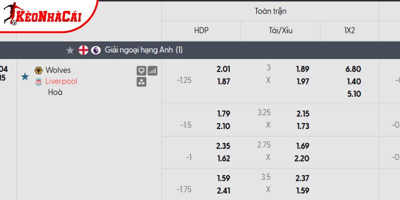Tỷ lệ kèo Wolves vs Liverpool Tỷ lệ kèo Wolves vs Liverpool