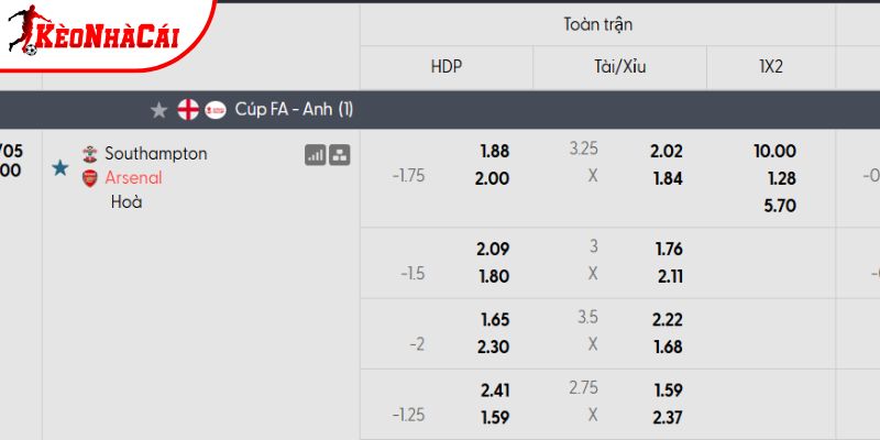 Bảng tỷ lệ Southampton vs Arsenal Bảng tỷ lệ Southampton vs Arsenal